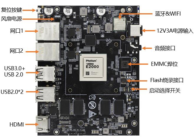 文章7-1