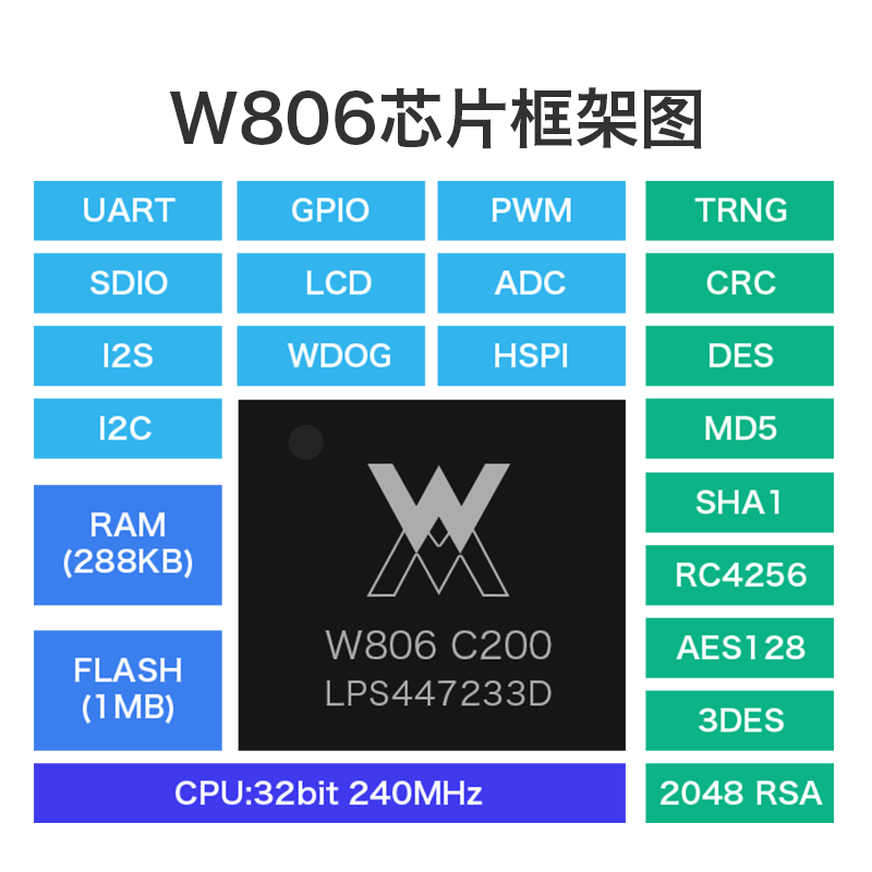 W806 Hi-Link海凌科 海凌科 5.90